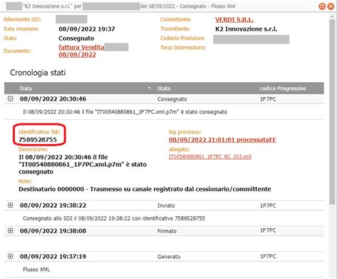 codice identificativo profilo professionale fendi|Cos’è e come è strutturata CP2011, la classificazione ufficiale .